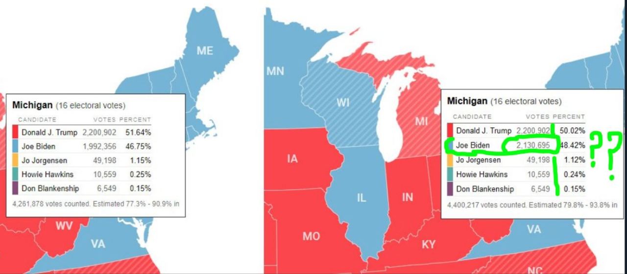 De repente, durante la noche, entraron 100.000 votos en Michigan, y ninguno para Trump