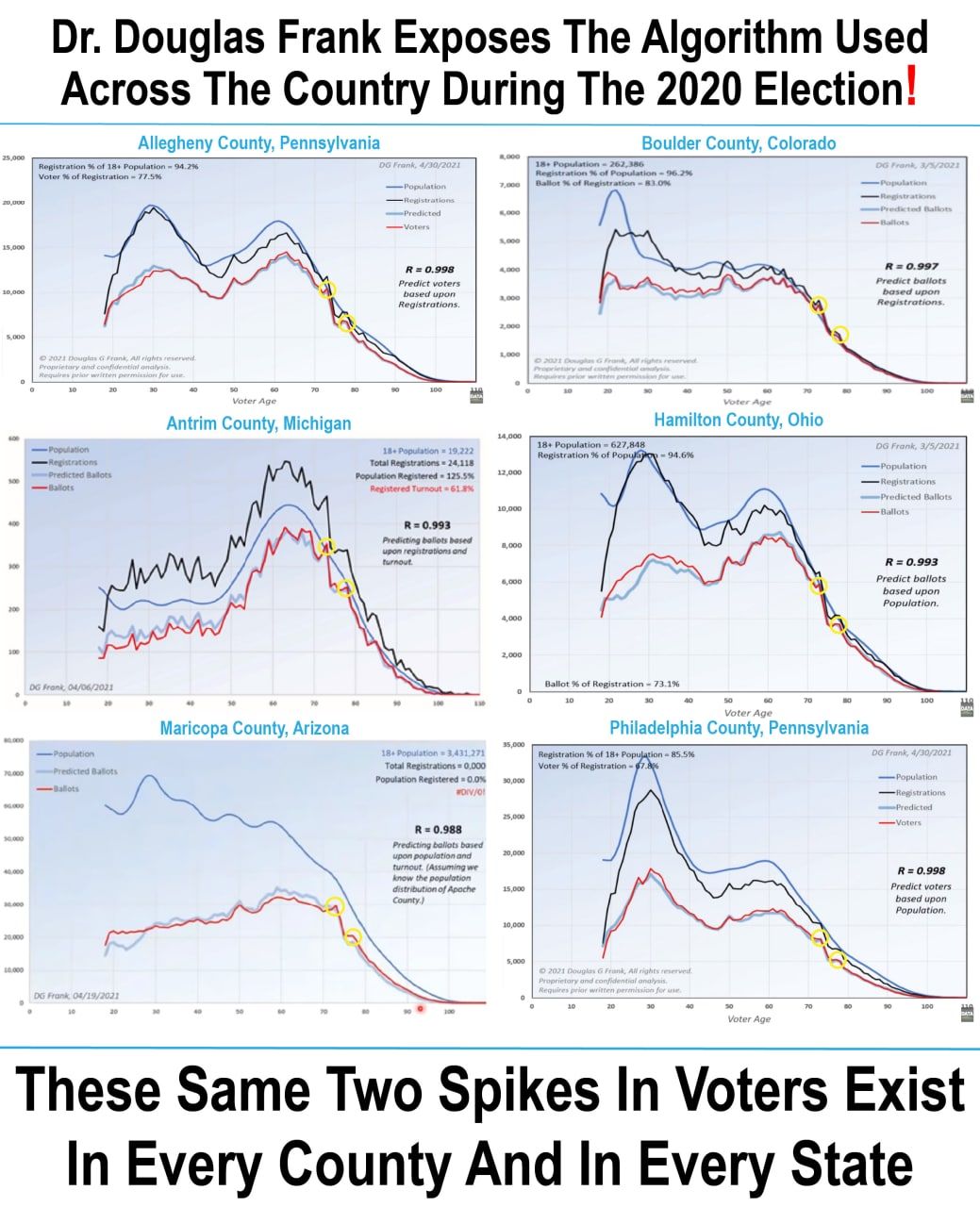 Descubren el algoritmo usado en cada condado y estado USA para alterar el resultado electoral