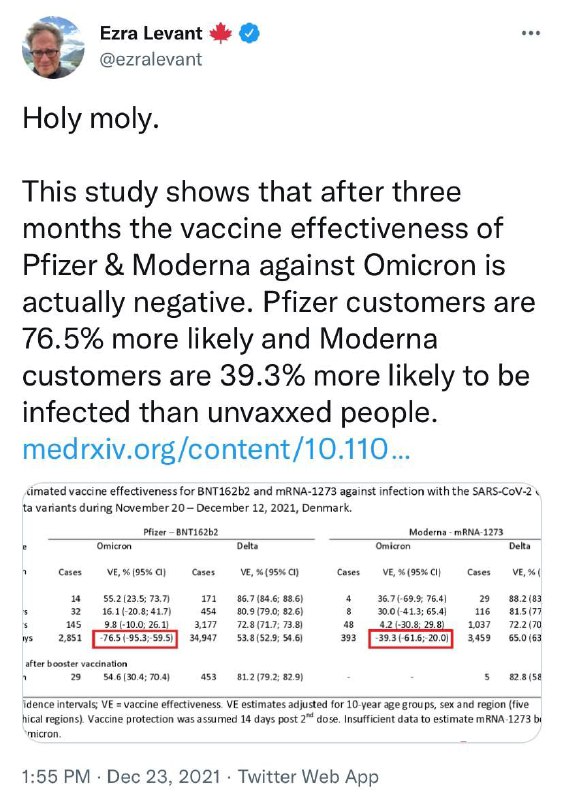 Estudio demuestra que los vacunados son más propensos a contraer el Covid que los no vacunados
